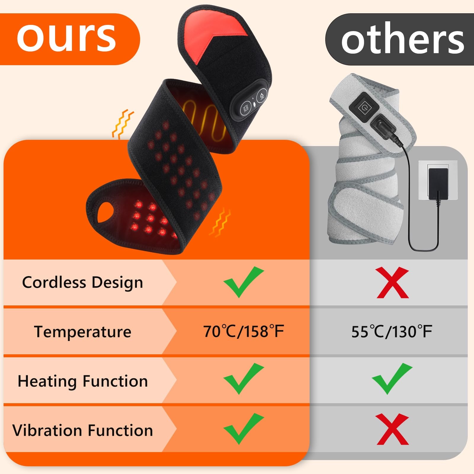 แผ่นประคบแสงสีแดงแบบพกพา 660nm - Ankle Brace Support บทวิจารณ์และราคา